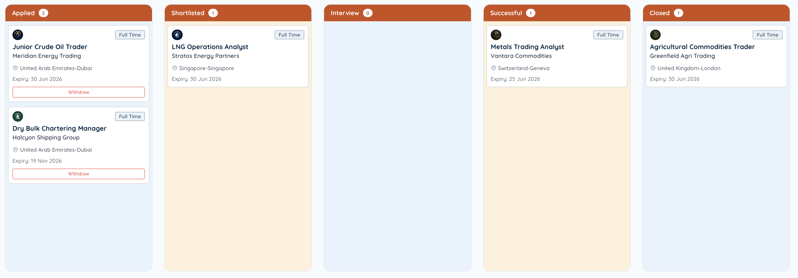 Kanban pipeline view, Applied / Shortlisted / Interview / Successful / Closed